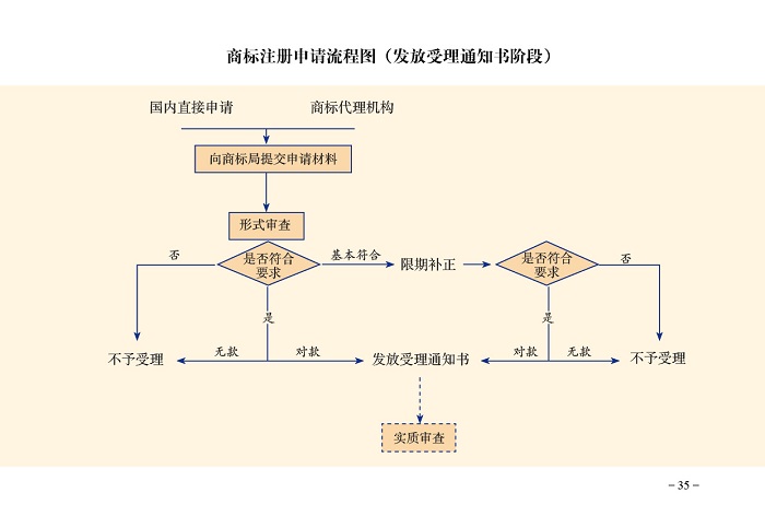 代理商標注冊，工商注冊等業(yè)務(wù)